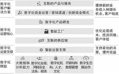 转型之路条条通罗马，但这四条路径最适合中国企业法律服务