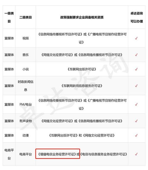 小程序上线必备 第一类增值电信业务经营许可证详解