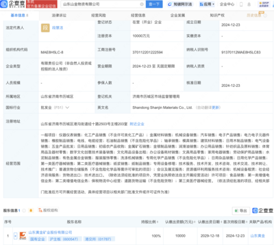 山东黄金成立物资公司，注册资本1亿元并布局第一类增值电信业务