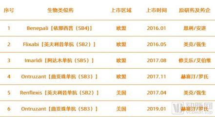从诞生到年销售额突破万亿韩元 三星生物制药追风逐日的这十年