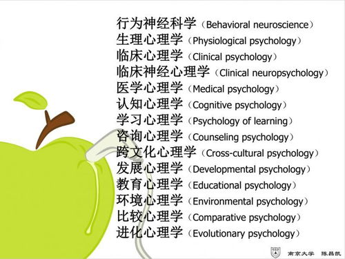 神秘专业探访⑥ 有人的地方，就有心理学 | 第一类增值电信业务的深度解读