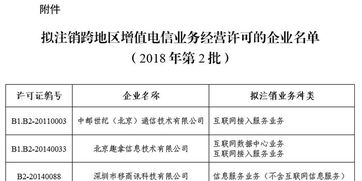 工信部拟注销中邮世纪等7家企业跨地区增值电信业务经营许可