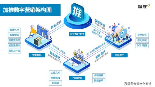 营销类SaaS产品赋能品牌与销售 第一类增值电信业务的数字化转型新引擎